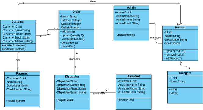 class-diagram-visual-paradigm